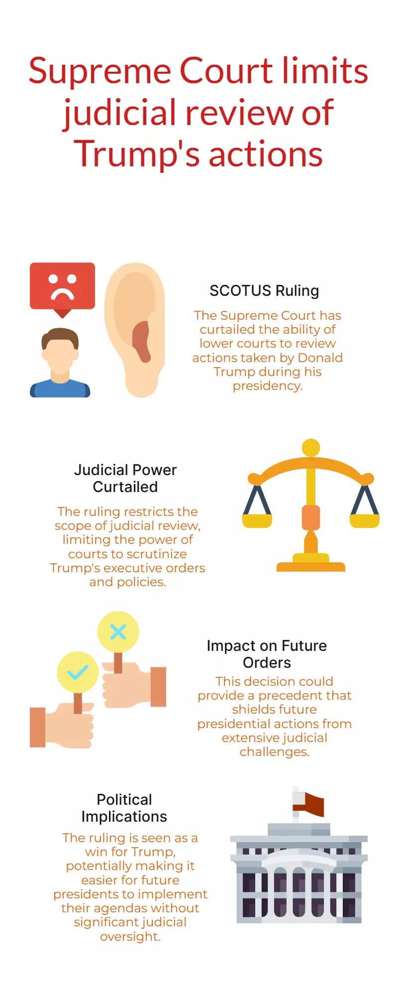 Trump wins big as SCOTUS curbs judicial power over his orders Trump wins big as SCOTUS curbs judicial power over his orders