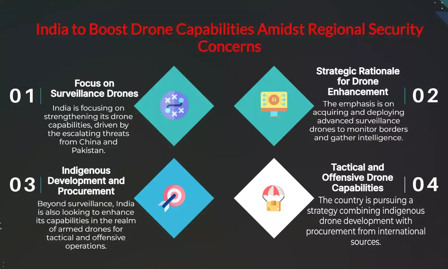 India to enhance drone power as China, Pakistan threats escalate