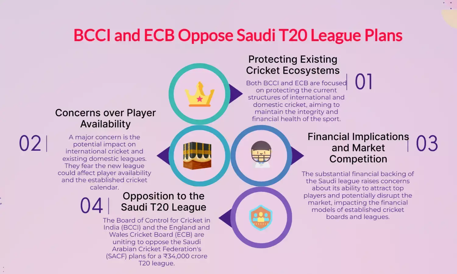 BCCI, ECB unite to oppose ₹34,000 crore Saudi T20 league plans