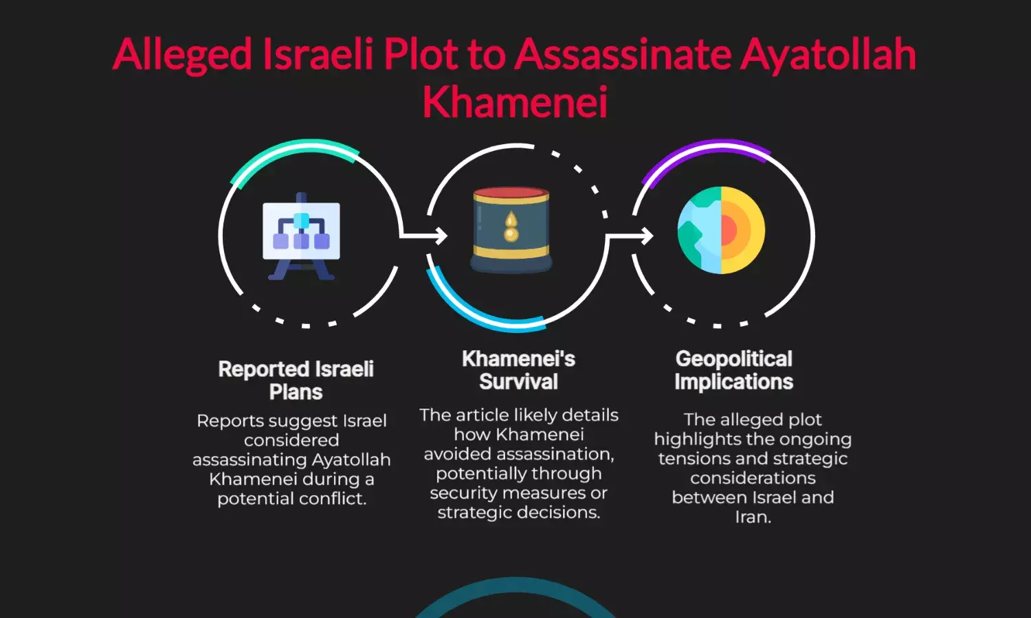 Israel plotted to kill Khamenei in war; heres how he survived