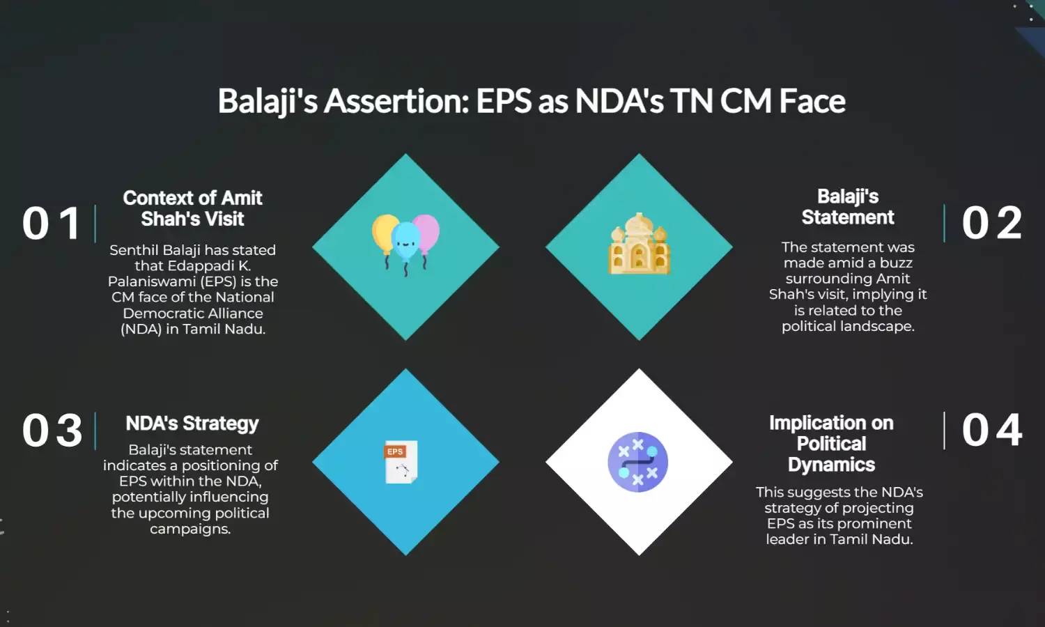 EPS is NDAs TN CM face: Balaji amid Amit Shah buzz