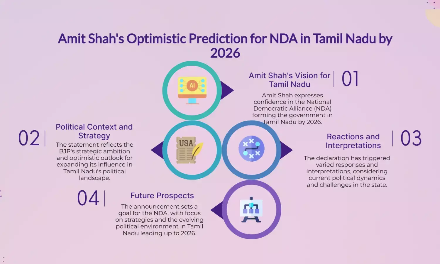 Regupathy: Amit Shah daydreaming of NDA rule in TN by 2026