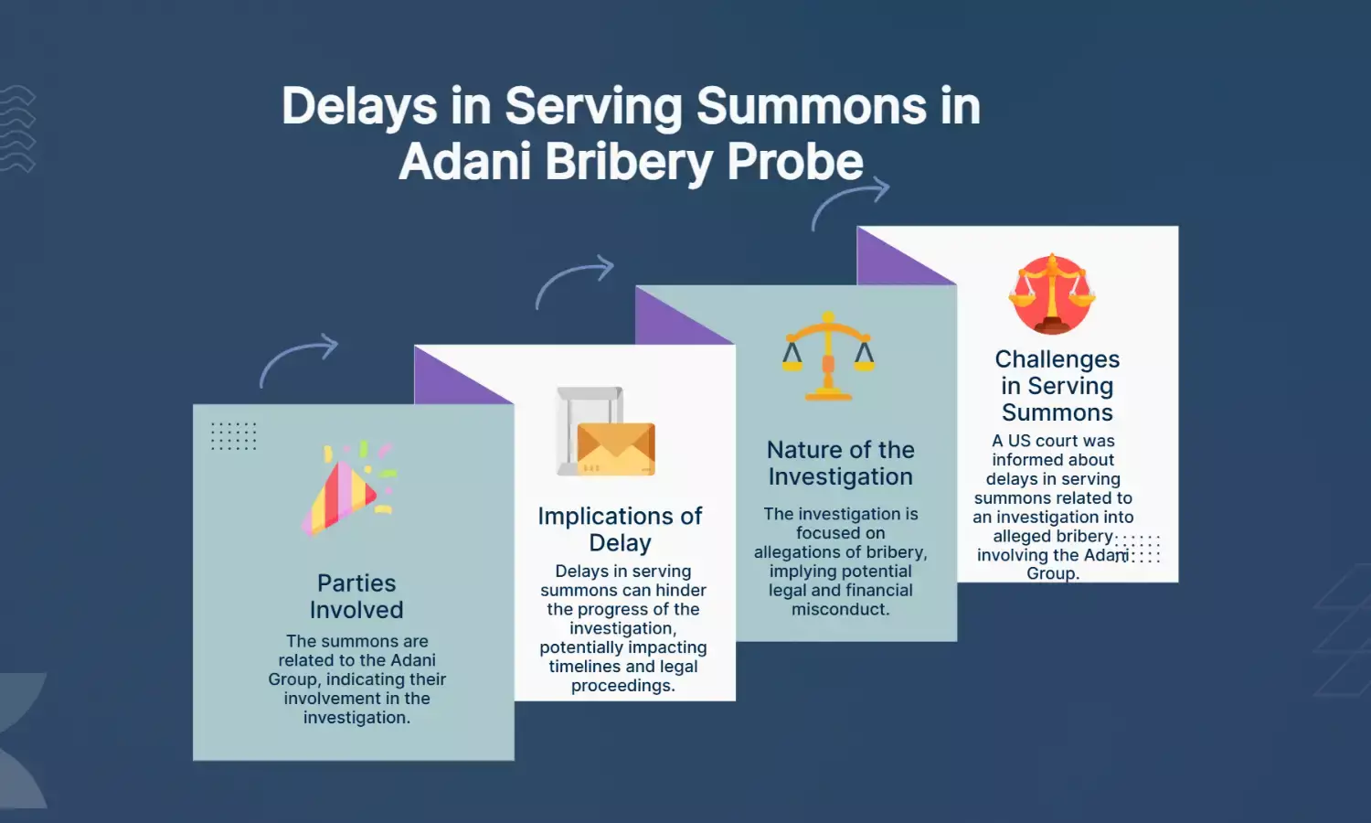 US court told of delays in serving Adani bribery probe summons