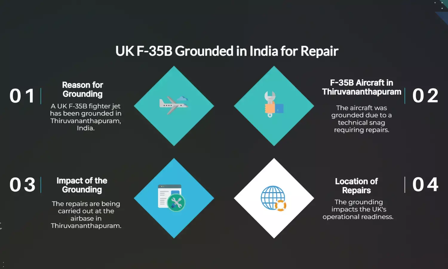 UK F-35B Grounded in Thiruvananthapuram for Repairs After Technical Snag