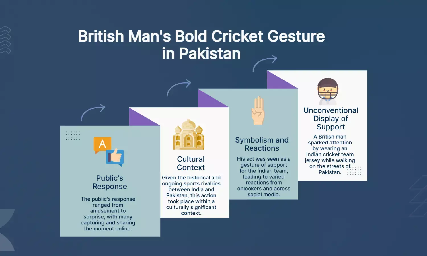 British Man Wears Team India Jersey on Pakistan Streets