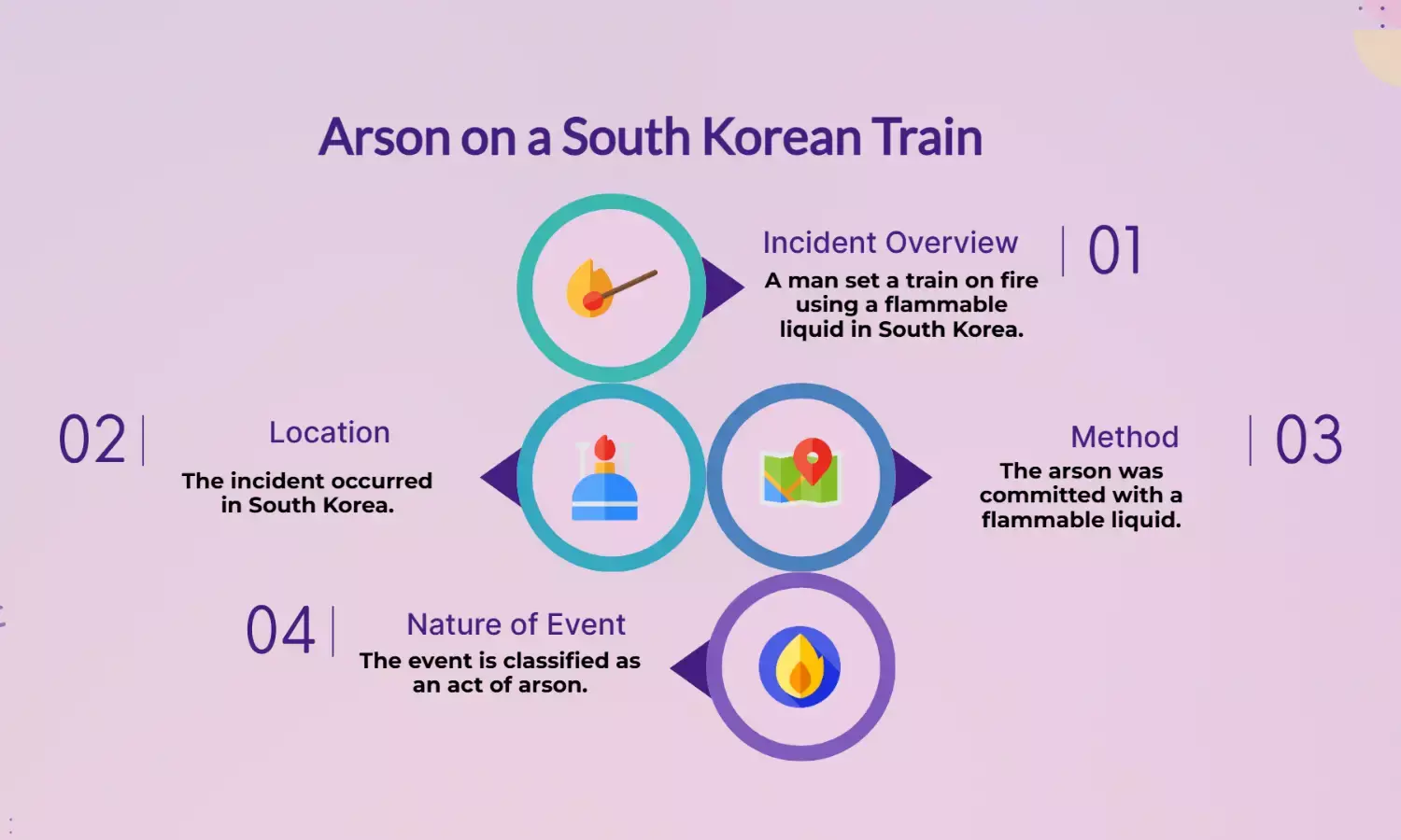 Man Sets Train Ablaze with Flammable Liquid in South Korea