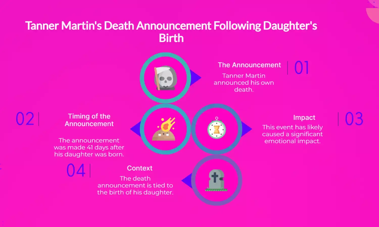 Tanner Martin announces own death, 41 days after daughters birth