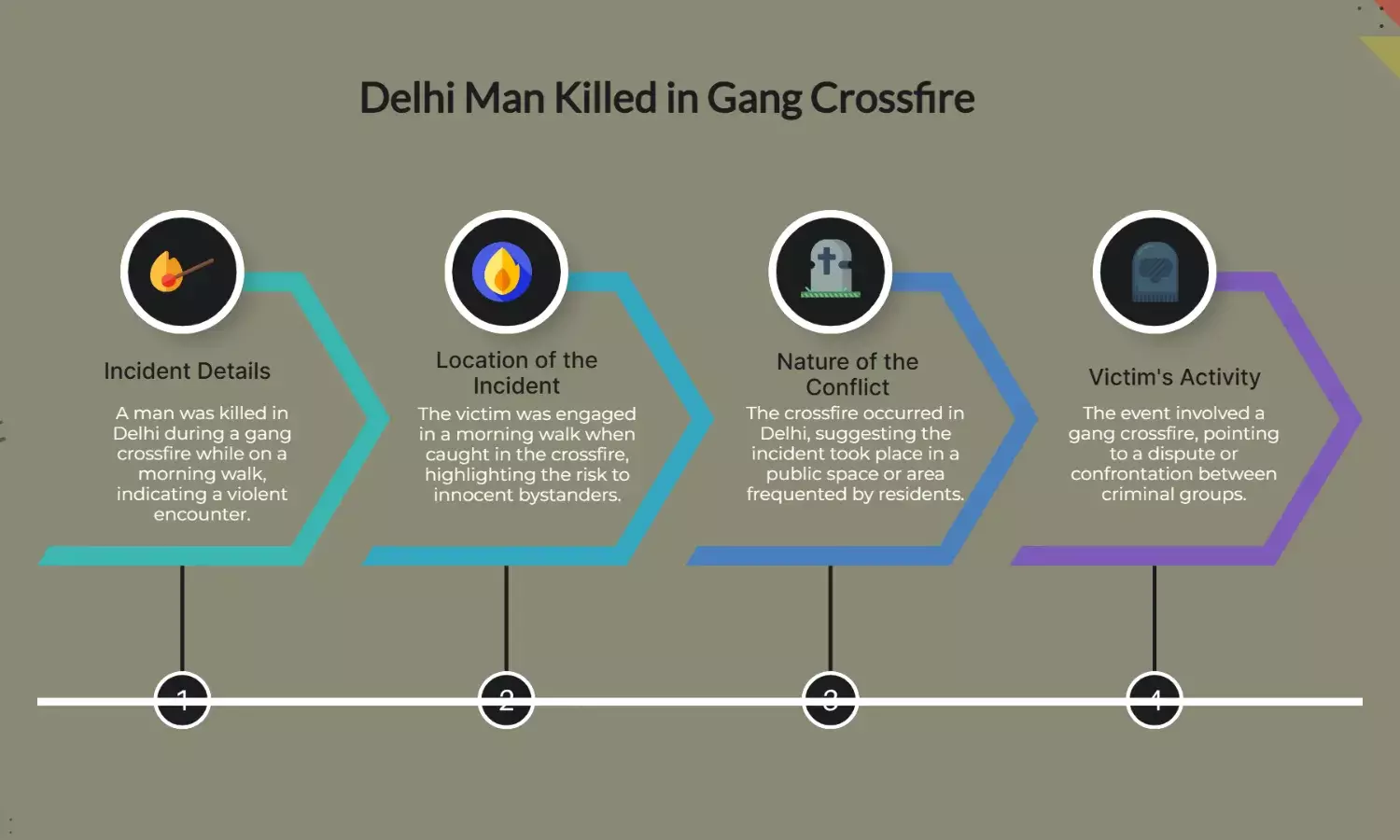 Delhi man killed in gang crossfire during morning walk