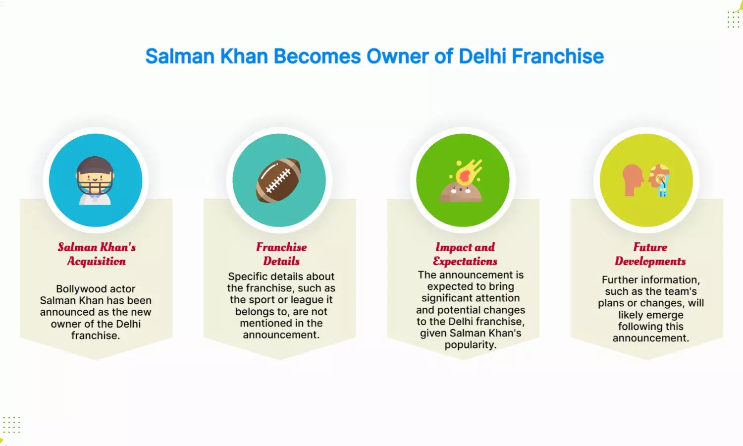 Salman Khan announced as new owner of Delhi franchise