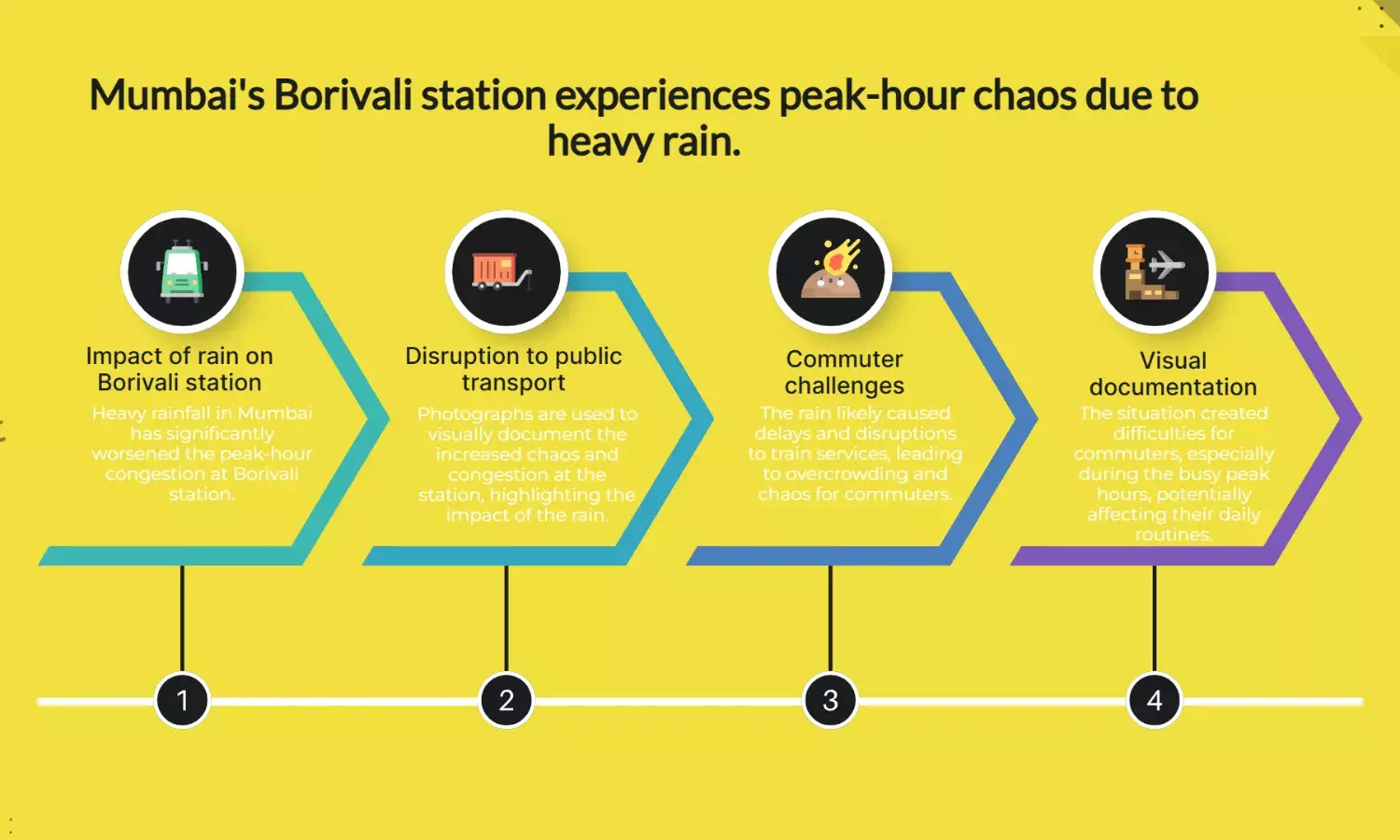 IN PHOTOS: Rain worsens peak-hour chaos at Mumbai’s Borivali station