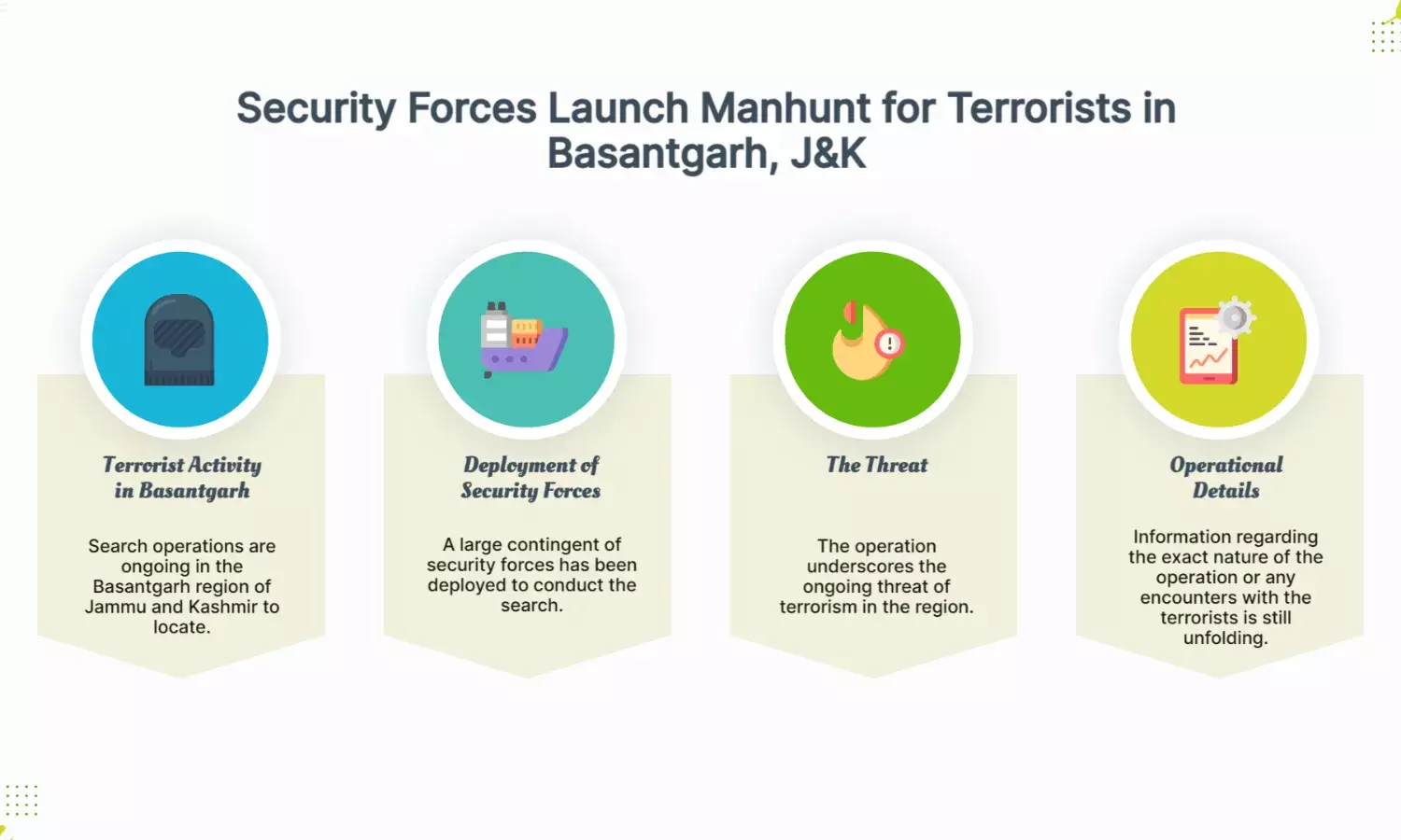 Manhunt underway to track 3 JeM terrorists in J&Ks Basantgarh region