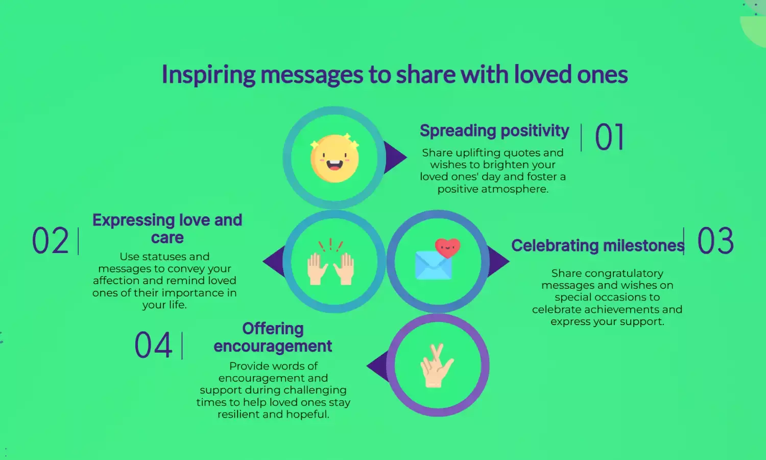 Uplifting quotes, wishes & statuses to share with loved ones