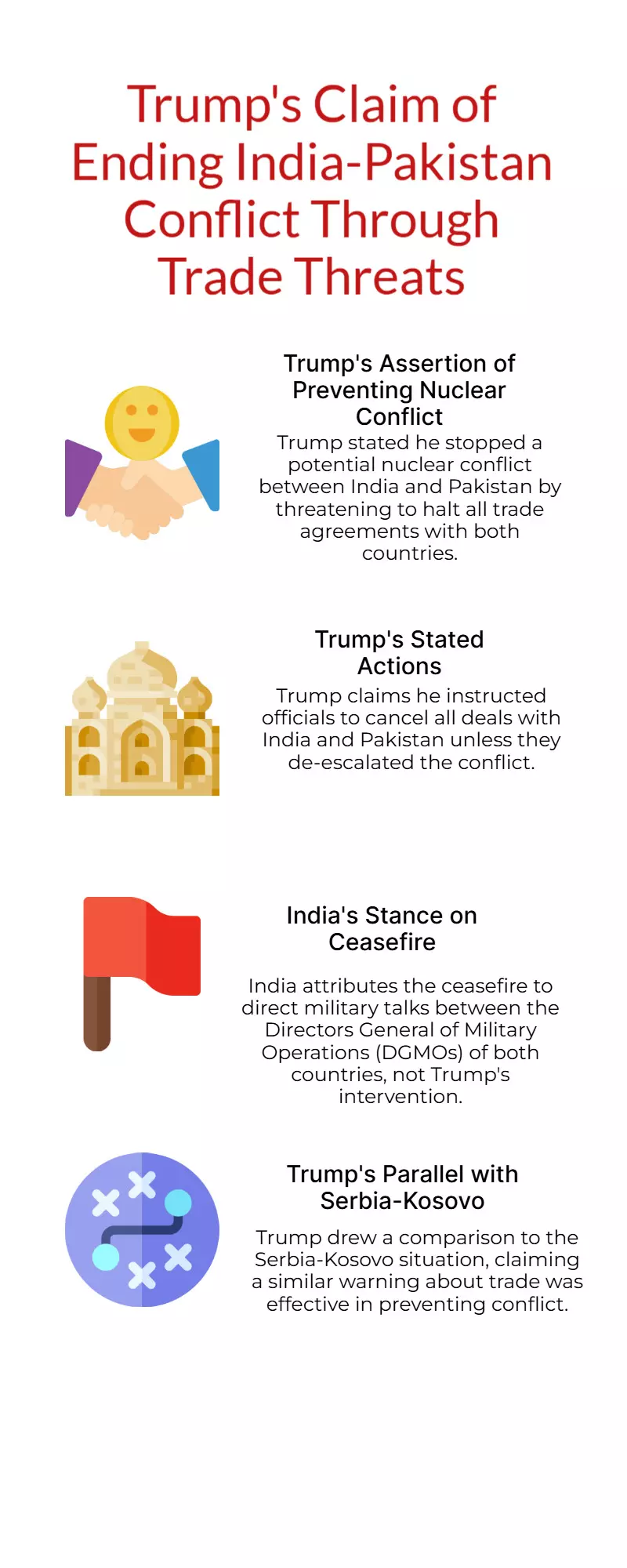 Trump Claims He Ended India-Pak Conflict by Canceling Deals During War Tensions Trump Claims He Ended India-Pak Conflict by Canceling Deals During War Tensions