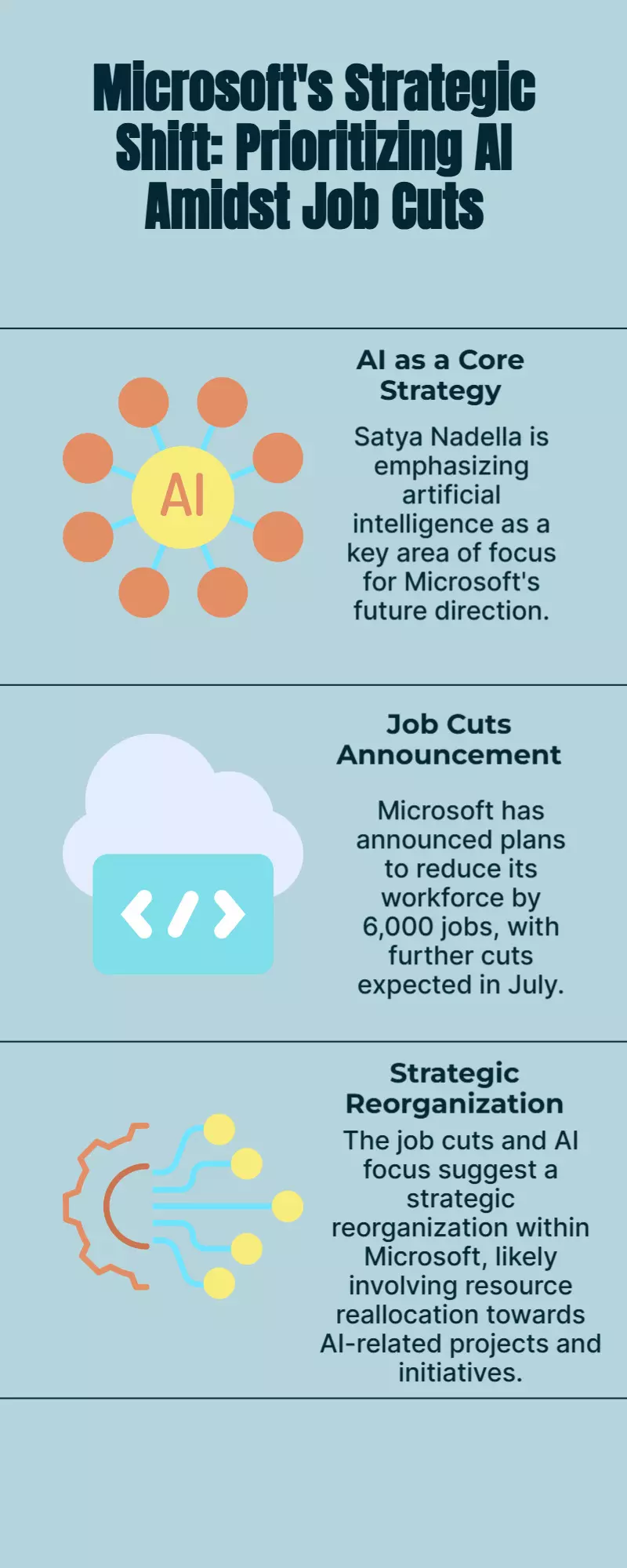 Satya Nadella pushes AI focus as Microsoft cuts 6,000 jobs, more in July Satya Nadella pushes AI focus as Microsoft cuts 6,000 jobs, more in July