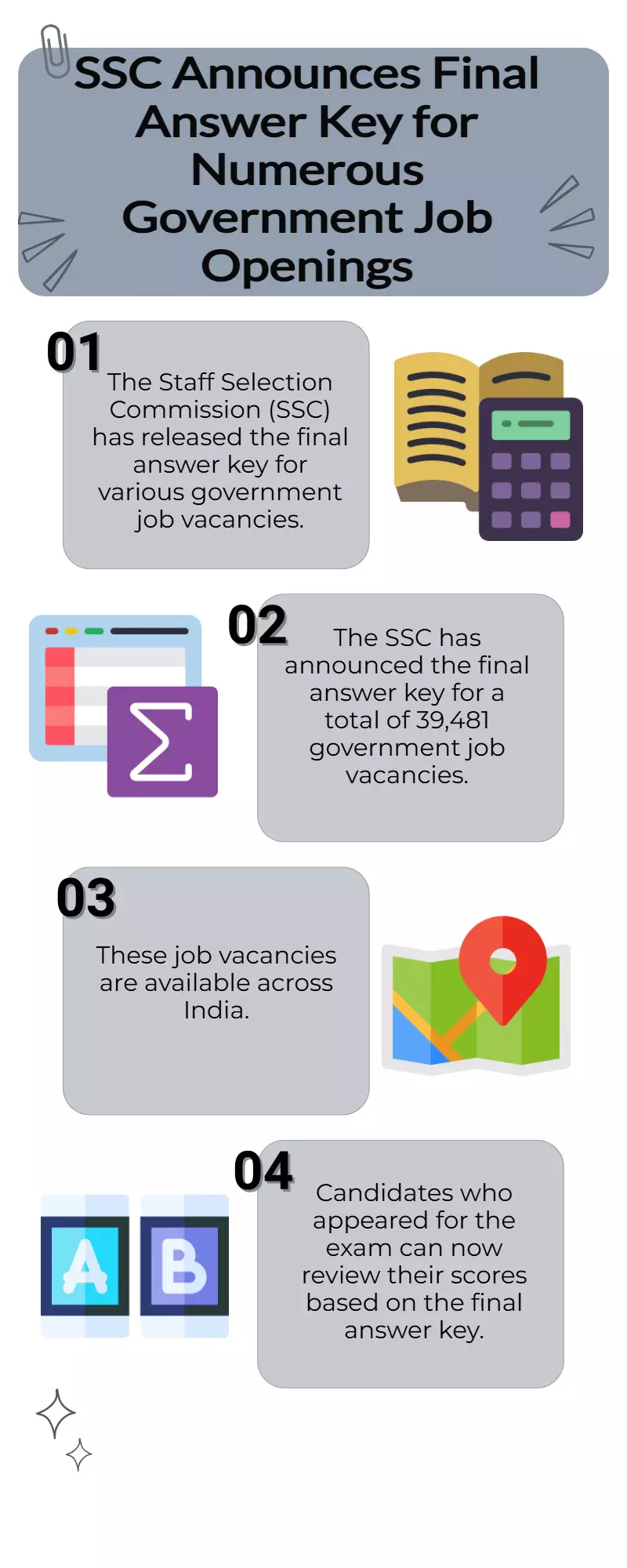 SSC releases final answer key for 39,481 govt job vacancies across India SSC releases final answer key for 39,481 govt job vacancies across India