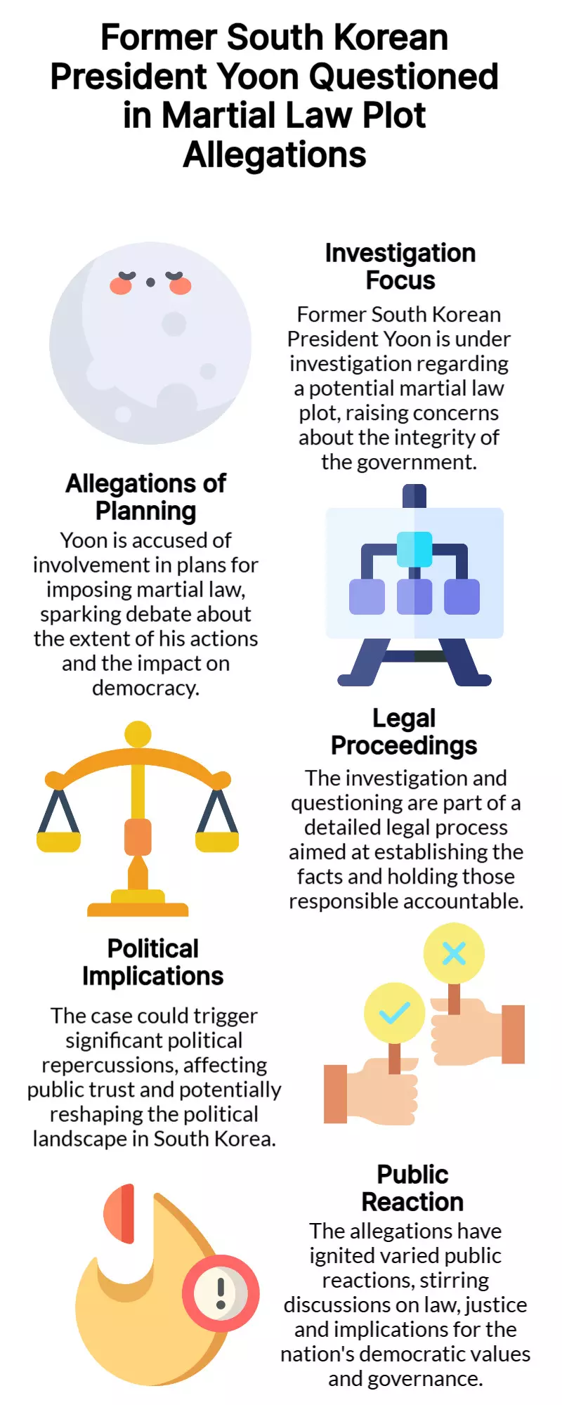 S Korea: Ex-President Yoon questioned over alleged martial law plot plan S Korea: Ex-President Yoon questioned over alleged martial law plot plan