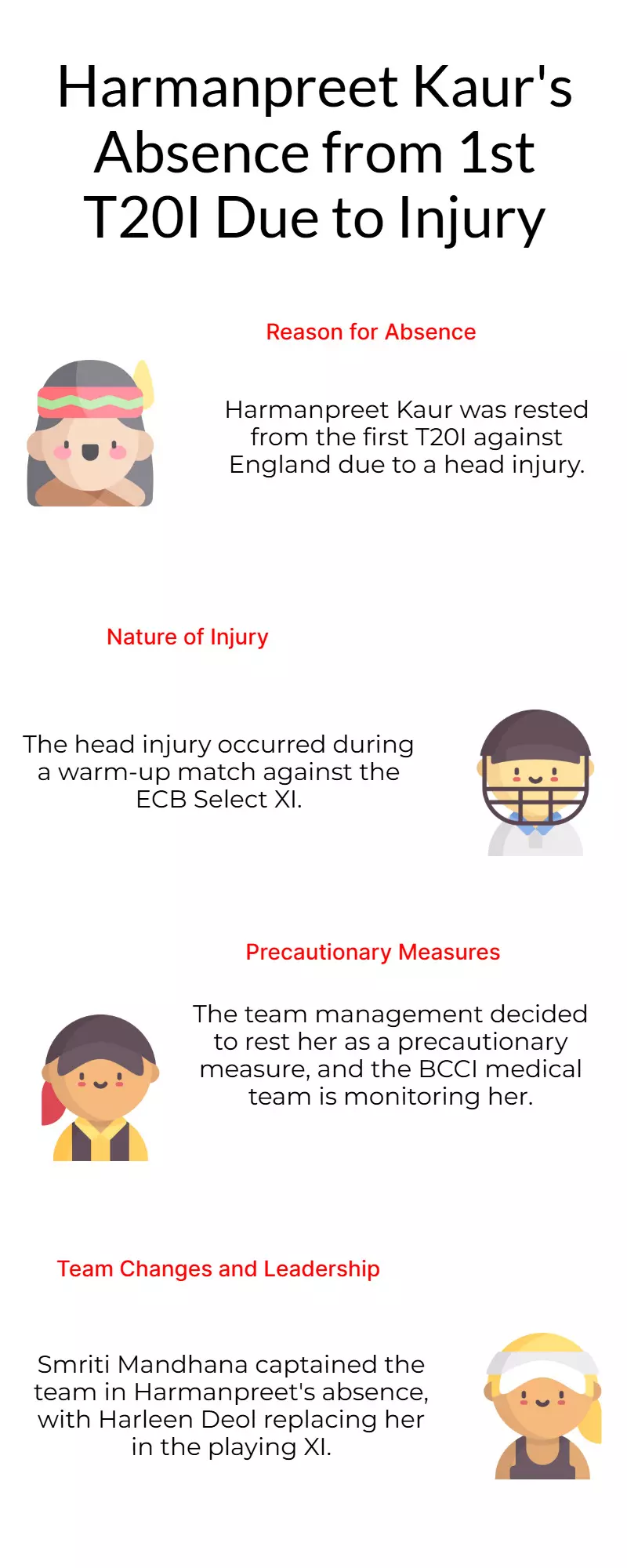 Why Harmanpreet Kaur Missed 1st T20I vs England: Injury Concerns Explained Why Harmanpreet Kaur Missed 1st T20I vs England: Injury Concerns Explained