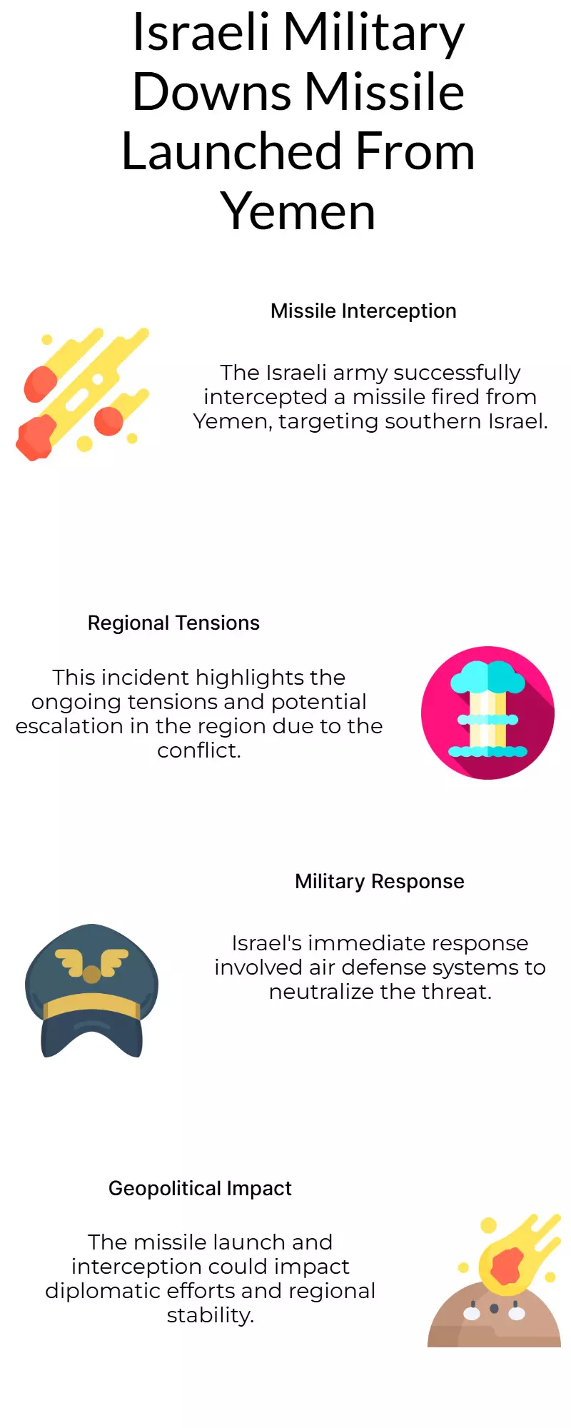 Israeli Army Intercepts Missile Fired From Yemen Towards Southern Israel Israeli Army Intercepts Missile Fired From Yemen Towards Southern Israel