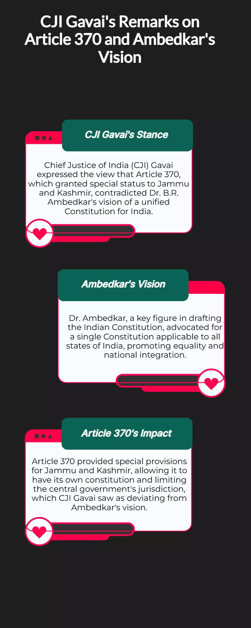 CJI Gavai: Article 370 opposed Ambedkars vision of one Constitution for India CJI Gavai: Article 370 opposed Ambedkars vision of one Constitution for India
