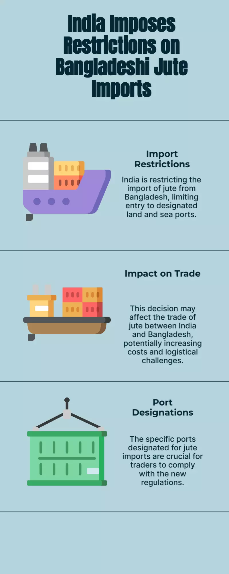 India restricts Bangladesh jute imports via select land and sea ports India restricts Bangladesh jute imports via select land and sea ports