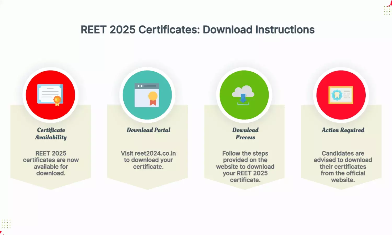 REET 2025 Certificates Released at reet2024.co.in — Steps to Download Here