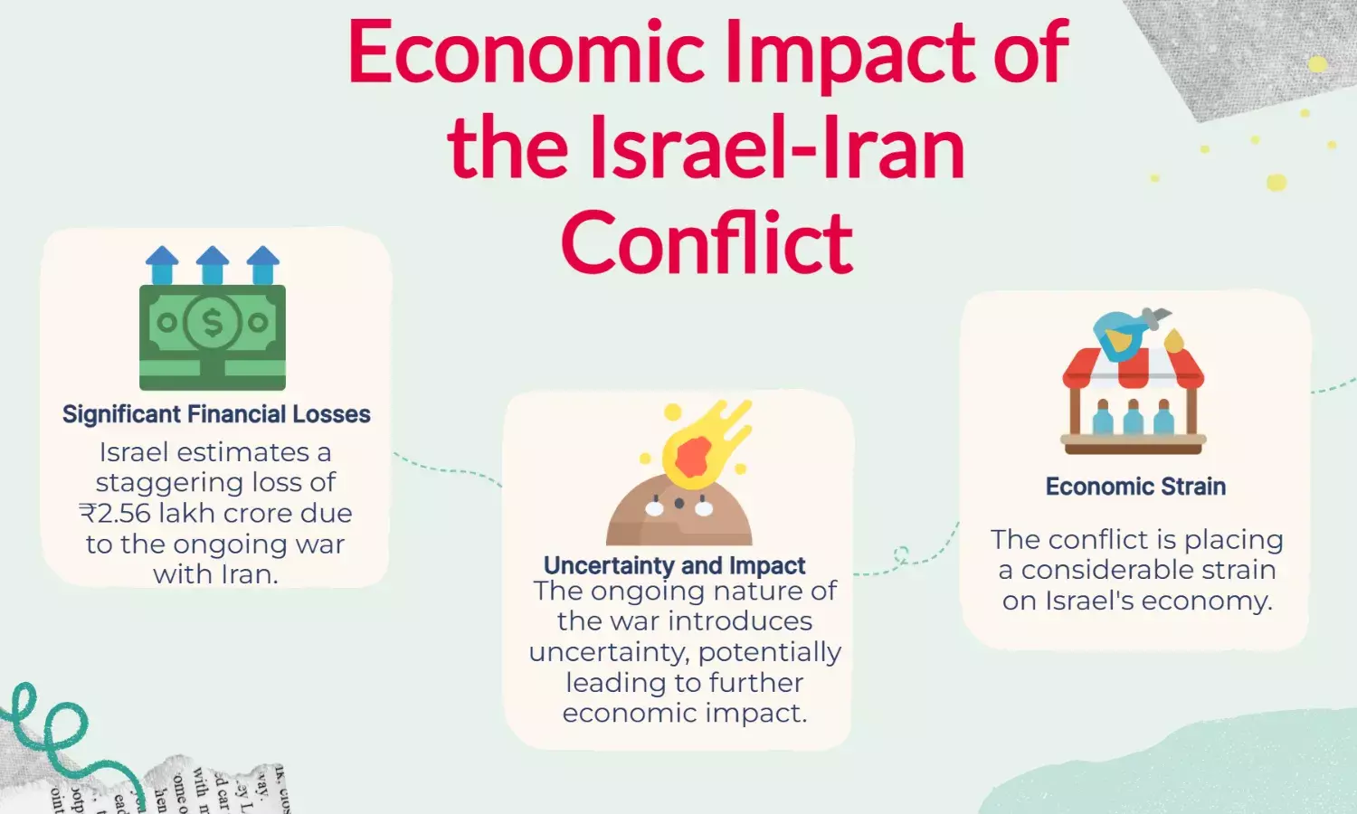 Israel claims ₹2.56 lakh crore loss amid ongoing war with Iran.