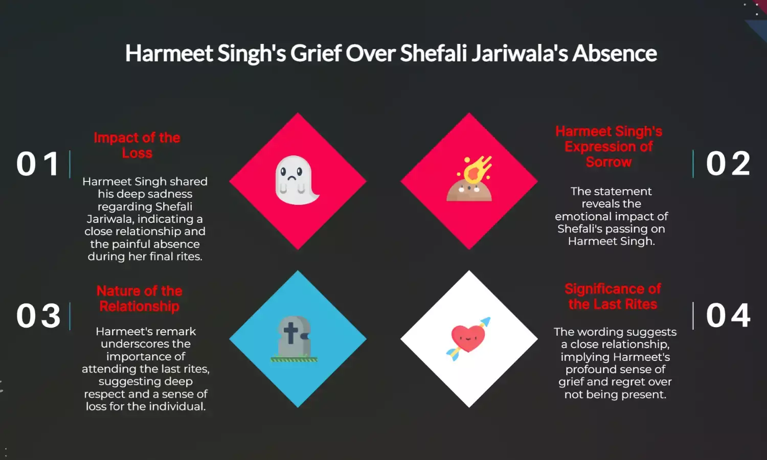 Harmeet Singh mourns Shefali Jariwala: Painful to miss her last rites