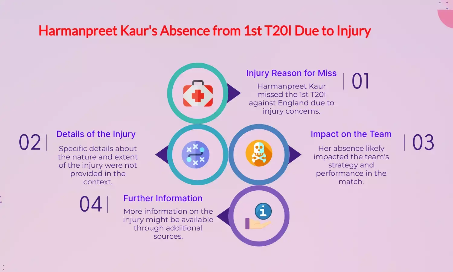 Why Harmanpreet Kaur Missed 1st T20I vs England: Injury Concerns Explained