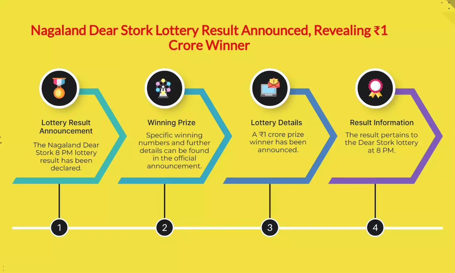 Nagaland Dear Stork 8 PM Lottery Result Declared: ₹1 Cr Winner Out