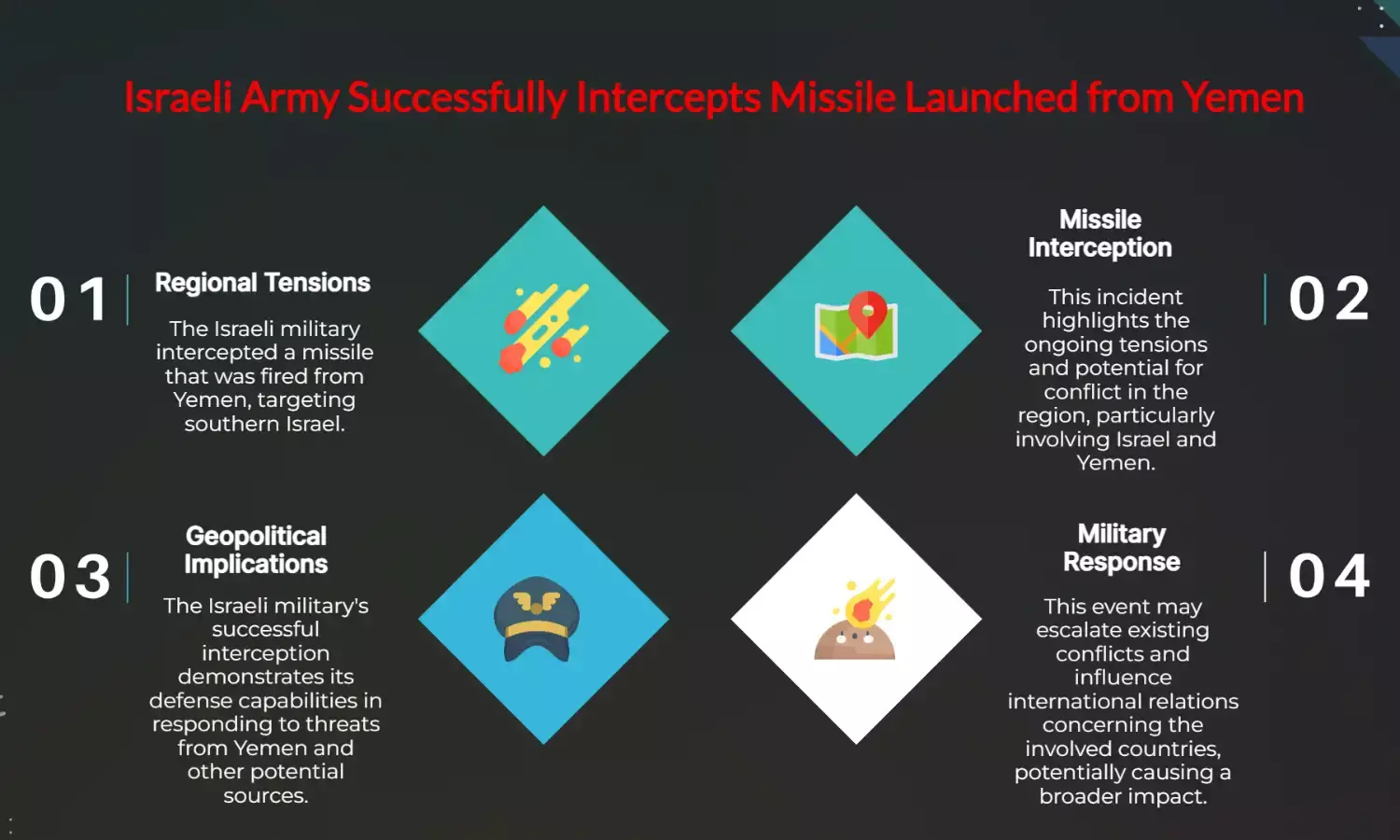Israeli Army Intercepts Missile Fired From Yemen Towards Southern Israel