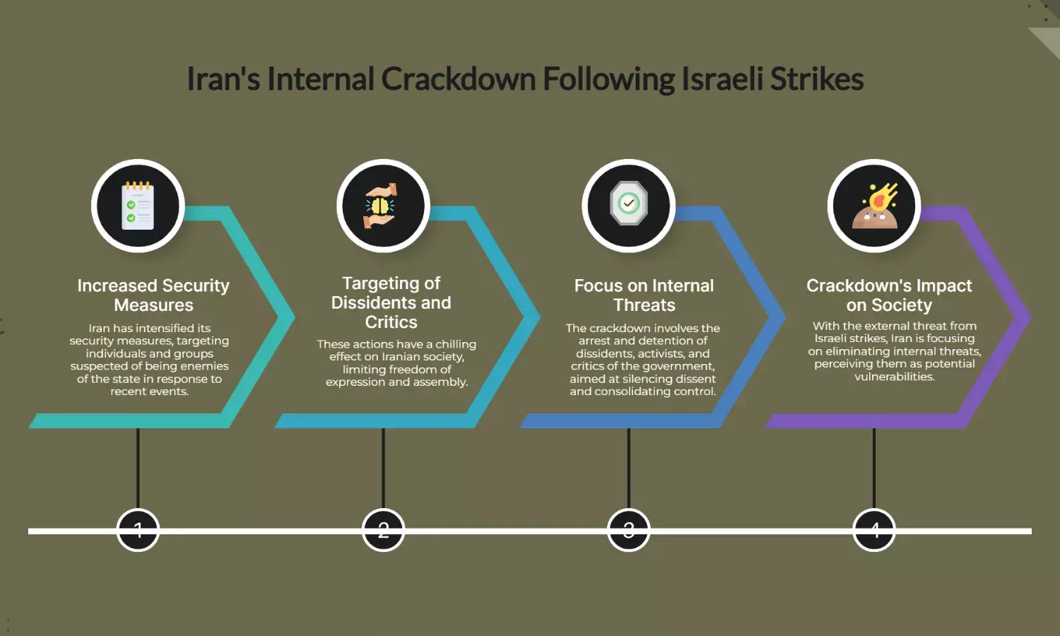 After Israeli Strikes, Iran Launches Internal Crackdown on Suspected Enemies
