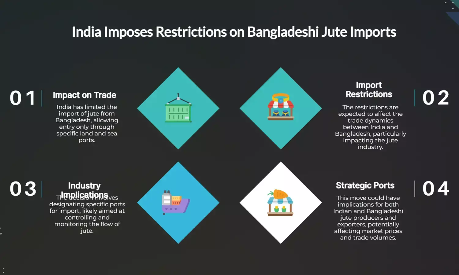 India restricts Bangladesh jute imports via select land and sea ports