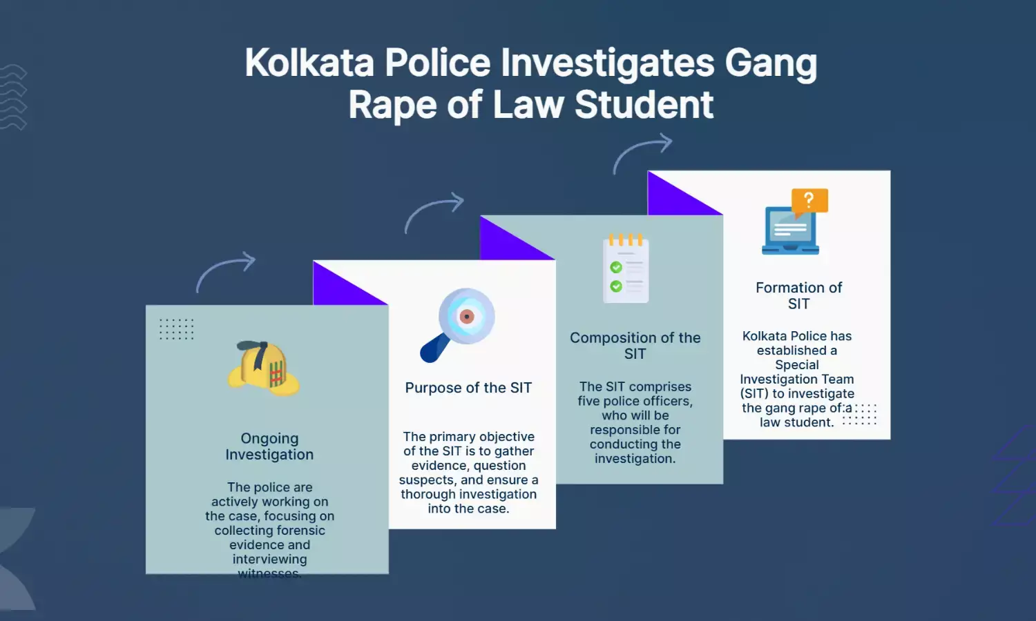Kolkata Police forms SIT to probe gang rape of law student, 5 officers named