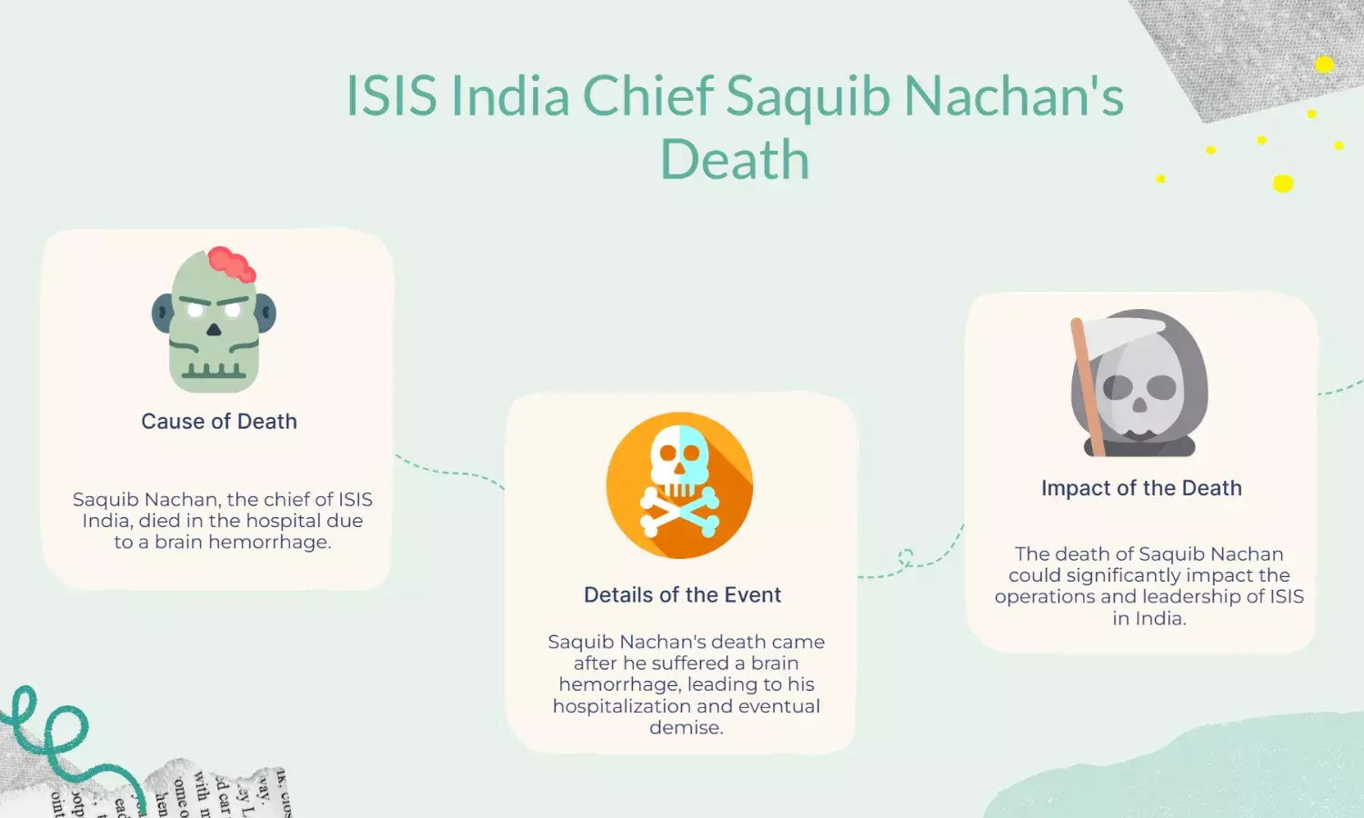 ISIS India Chief Saquib Nachan Dies in Hospital After Brain Haemorrhage