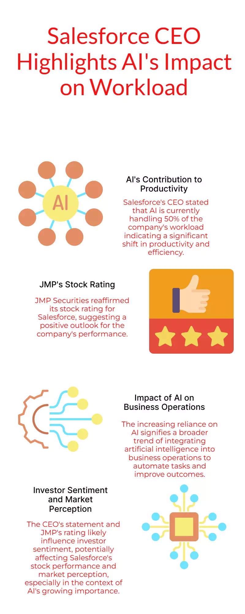 Salesforce CEO: AI Does 50% of Work, JMP Reiterates Stock Rating Salesforce CEO: AI Does 50% of Work, JMP Reiterates Stock Rating