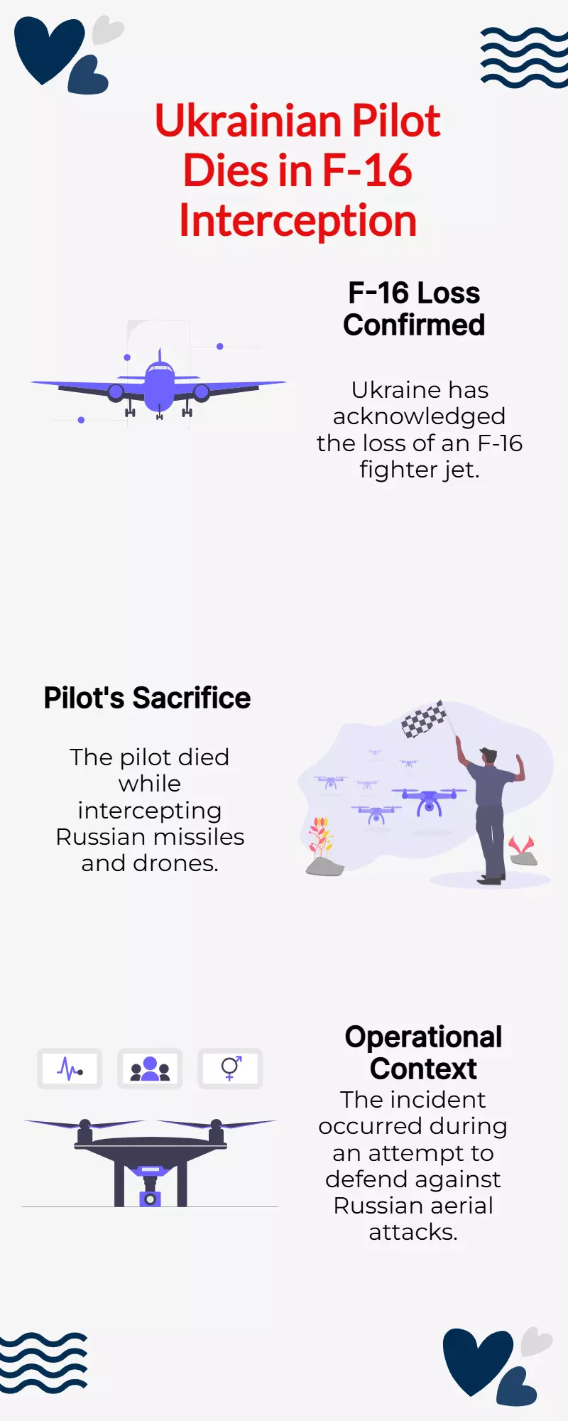 Ukraine Confirms F-16 Loss, Pilot Dies Intercepting Russian Missiles, Drones Ukraine Confirms F-16 Loss, Pilot Dies Intercepting Russian Missiles, Drones