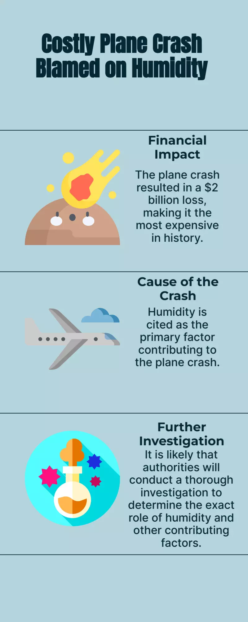 $2 Billion Lost: Most Costly Plane Crash in History Blamed on Humidity