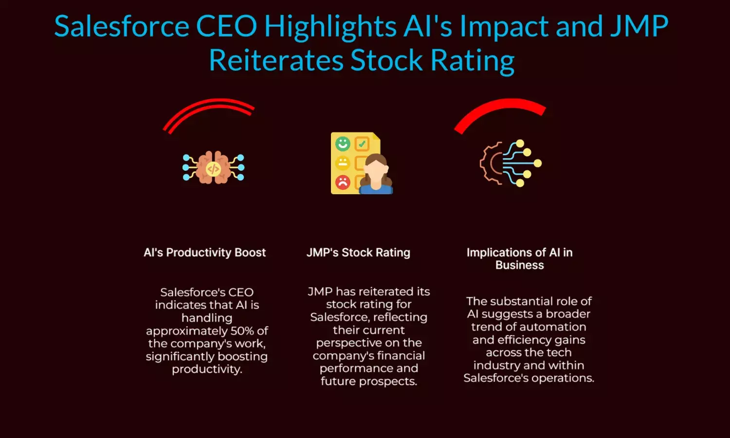 Salesforce CEO: AI Does 50% of Work, JMP Reiterates Stock Rating