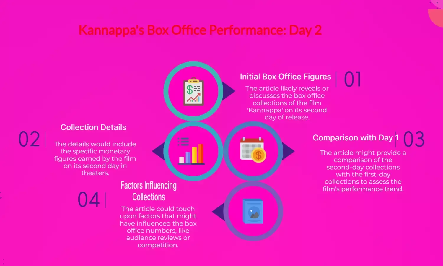 Kannappa: Day 2 Box Office Collections Revealed – Check Details Here
