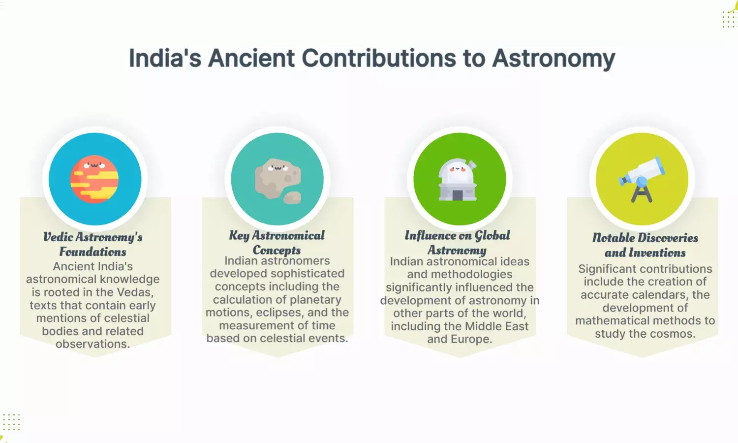 HistoriCity: India’s Ancient Role in Astronomy and Celestial Discoveries