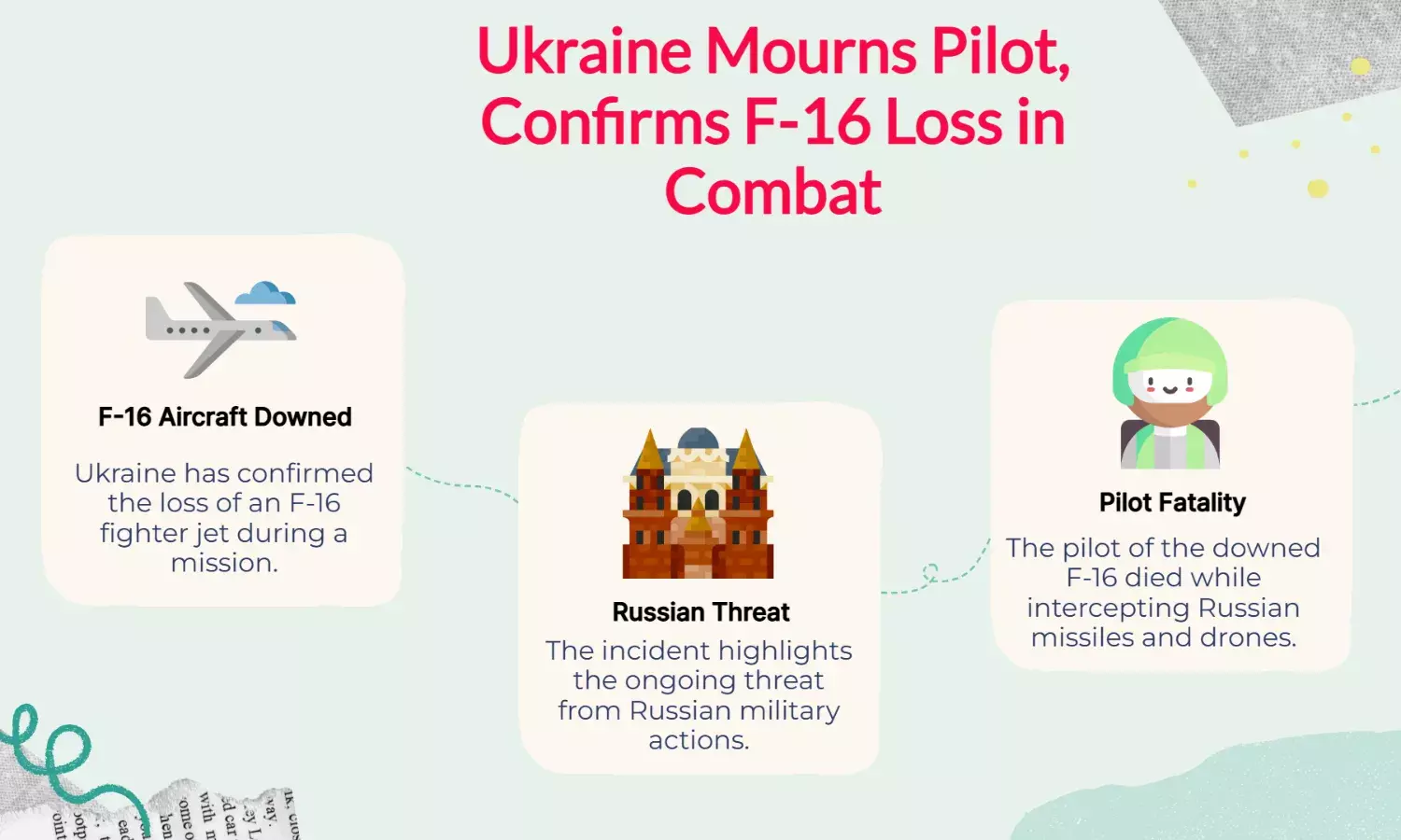 Ukraine Confirms F-16 Loss, Pilot Dies Intercepting Russian Missiles, Drones