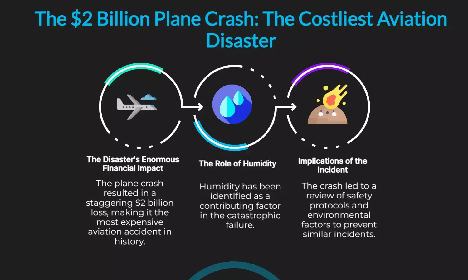 $2 Billion Lost: Most Costly Plane Crash in History Blamed on Humidity