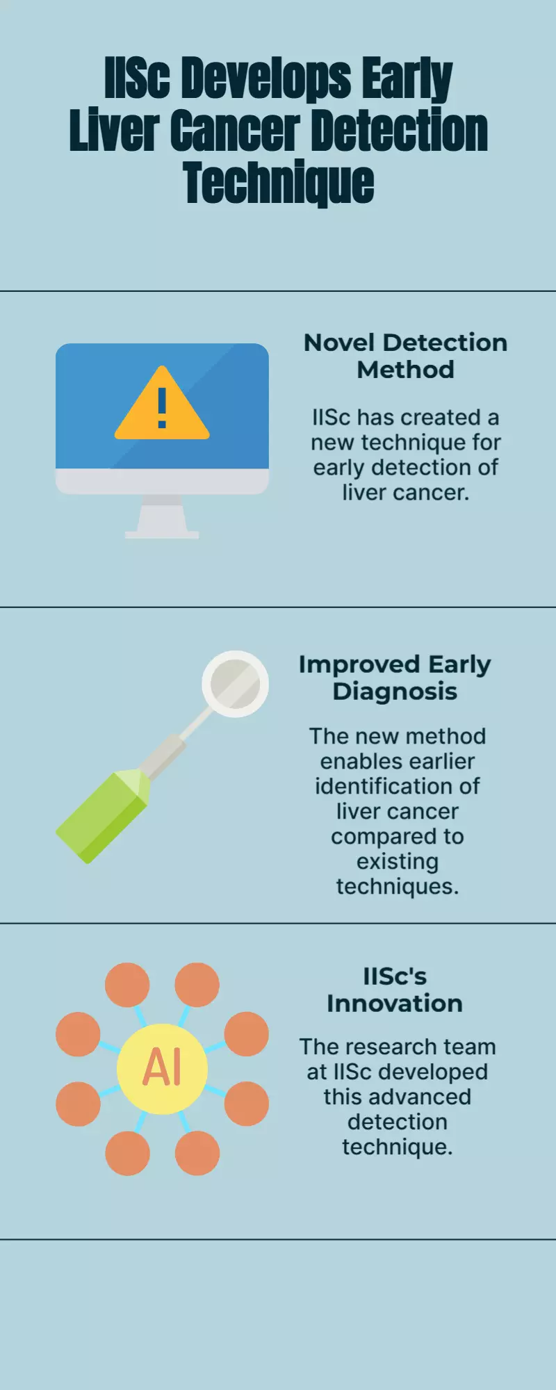 IIScs New Technique Enables Early Detection of Liver Cancer.