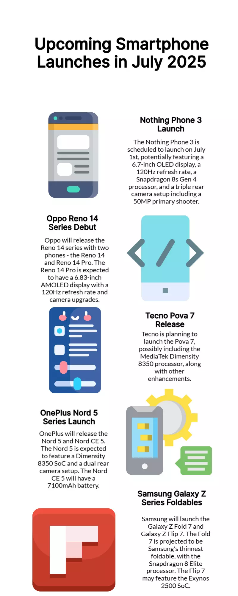 Top 5 Smartphones Launching in July 2025: Galaxy Z7, Nothing, Oppo & More Top 5 Smartphones Launching in July 2025: Galaxy Z7, Nothing, Oppo & More