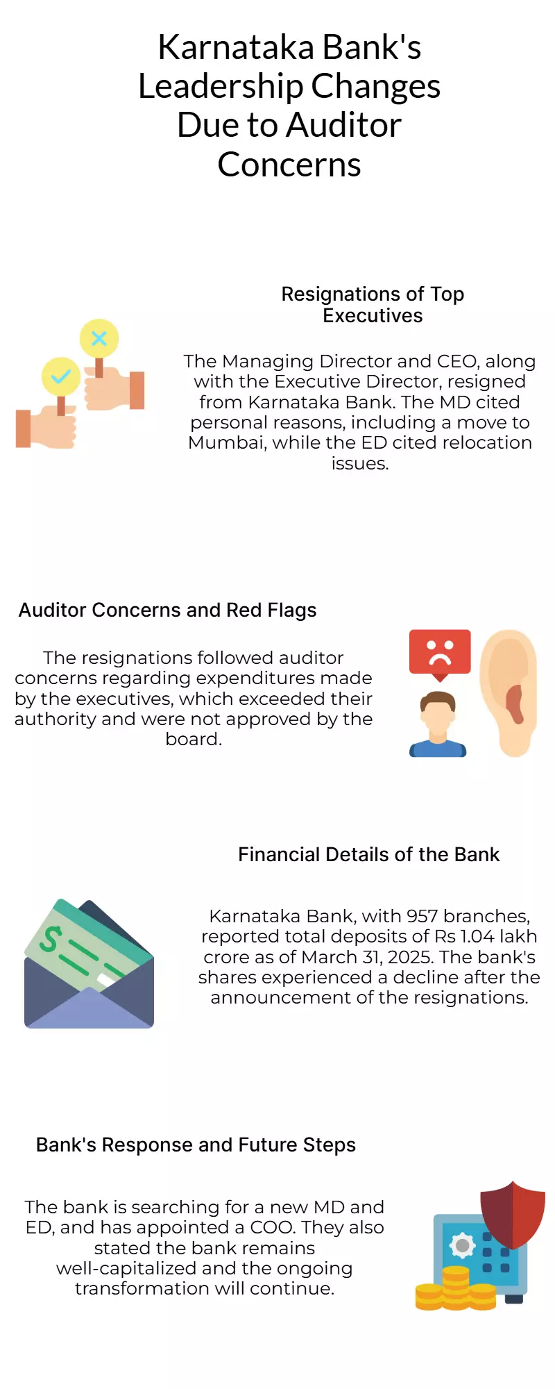 Why Karnataka Bank’s top brass stepped down amid auditor red flags Why Karnataka Bank’s top brass stepped down amid auditor red flags