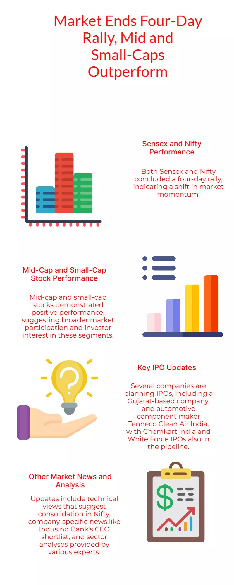 Sensex, Nifty end 4-day rally; mid, small-caps shine: 10 market highlights