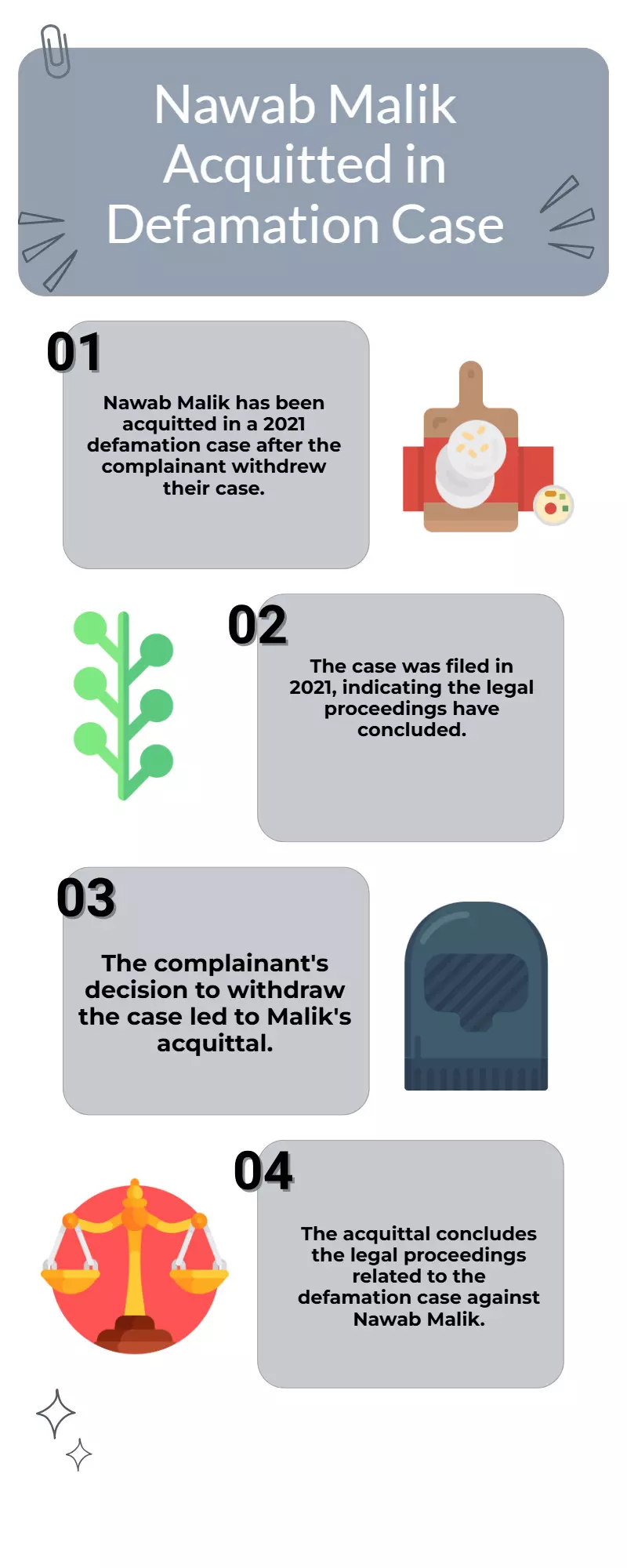 Nawab Malik Acquitted in 2021 Defamation Case After Complainant Withdraws Nawab Malik Acquitted in 2021 Defamation Case After Complainant Withdraws
