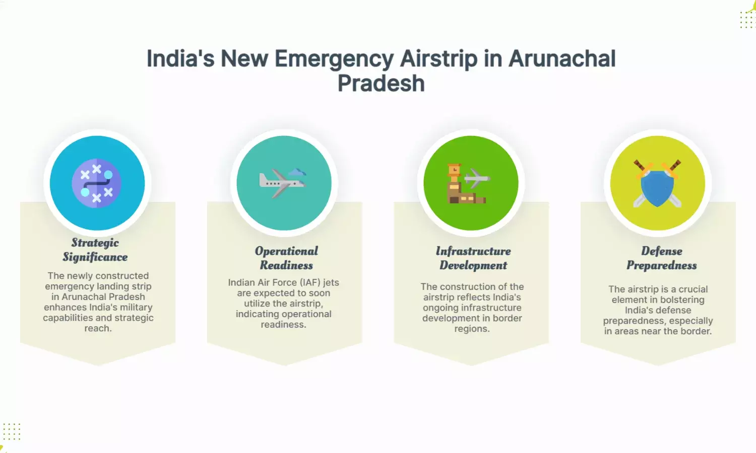 India Builds Emergency Airstrip in Arunachal; IAF Jets to Use It Soon