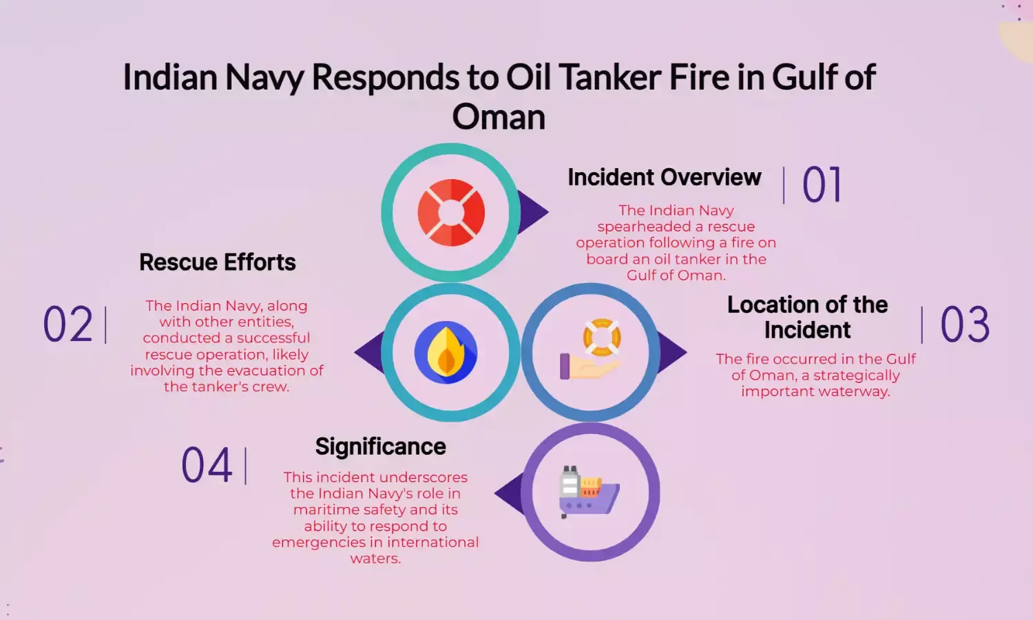 Indian Navy Leads Rescue After Oil Tanker Fire in Gulf of Oman