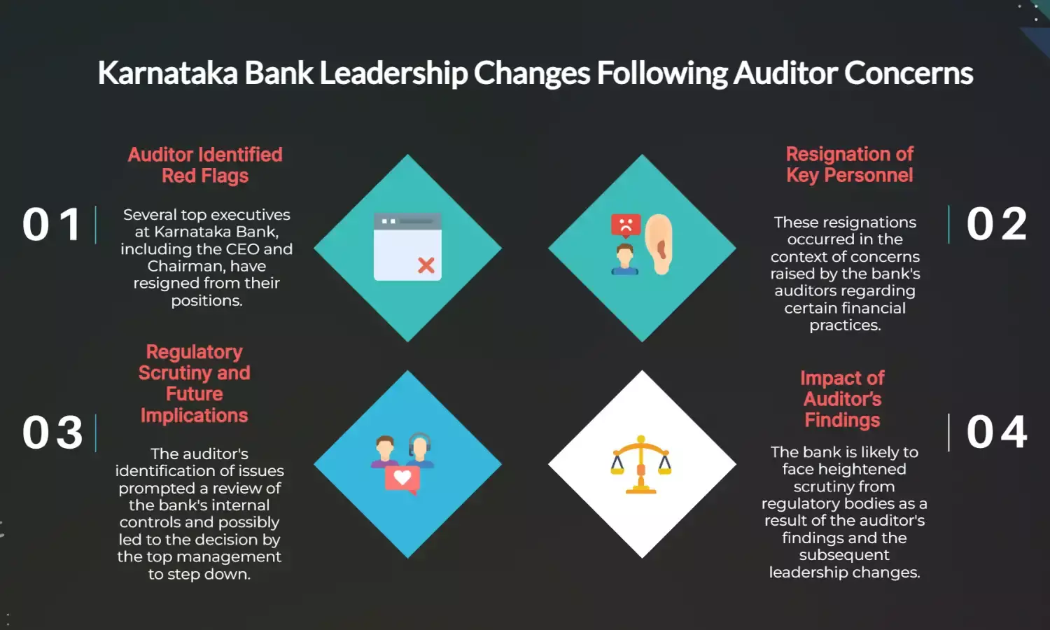 Why Karnataka Bank’s top brass stepped down amid auditor red flags
